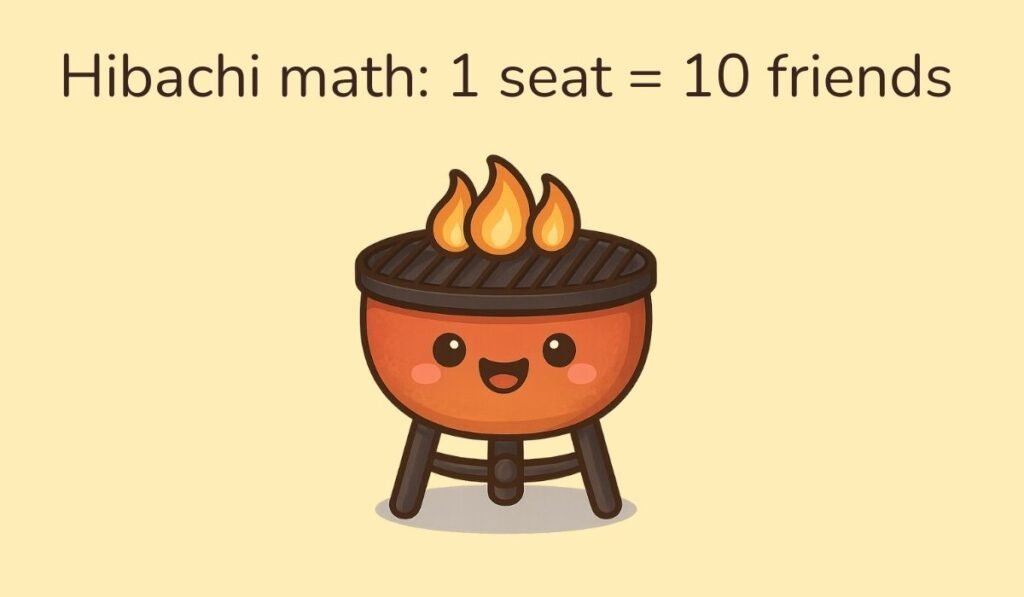 Hibachi math: 1 seat = 10 friends – Cute cartoon hibachi grill with fire and smiling face, humorous pun about hibachi dining.